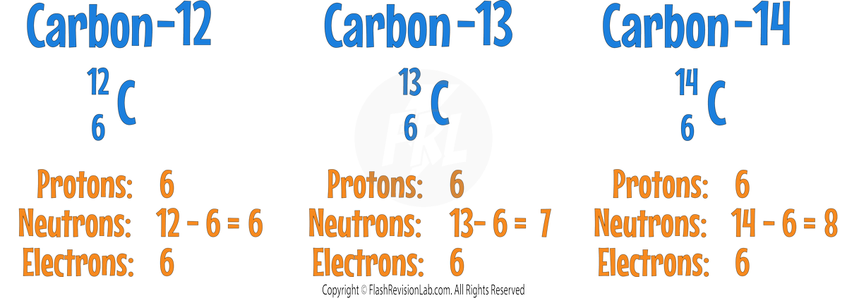 Isotope Example